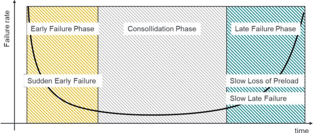 Figure 1 for Industrial Machine Tool Component Surface Defect Dataset
