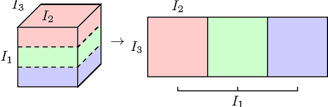 Figure 3 for Separable Cosparse Analysis Operator Learning
