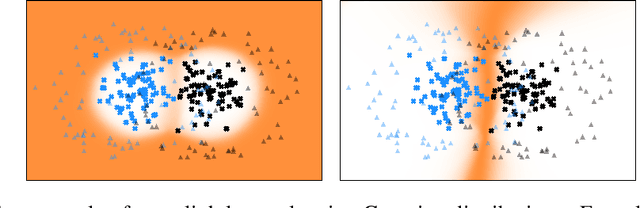Figure 1 for UQGAN: A Unified Model for Uncertainty Quantification of Deep Classifiers trained via Conditional GANs