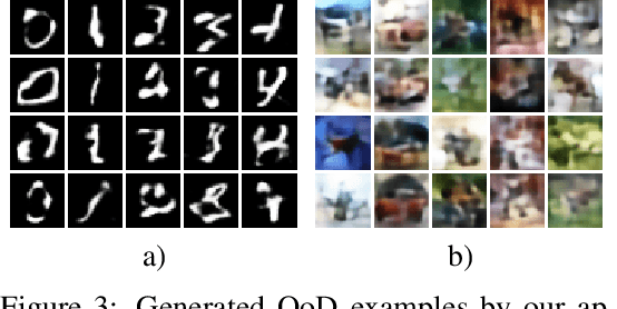 Figure 4 for UQGAN: A Unified Model for Uncertainty Quantification of Deep Classifiers trained via Conditional GANs