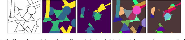Figure 1 for Layered Embeddings for Amodal Instance Segmentation
