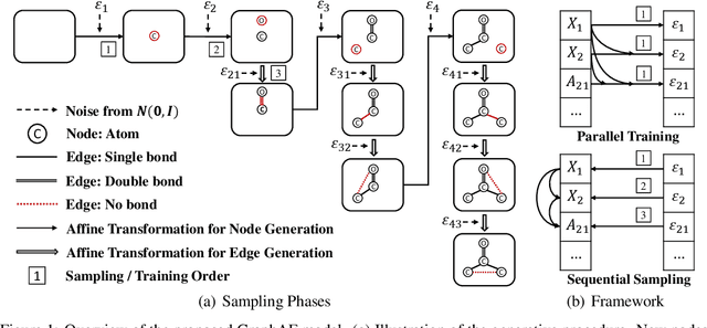 Figure 2 for GraphAF: a Flow-based Autoregressive Model for Molecular Graph Generation