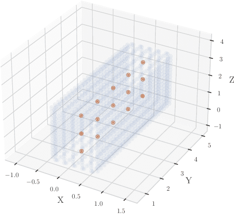 Figure 4 for A Convolutional Neural Network-based Approach to Field Reconstruction