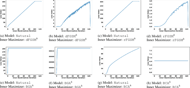 Figure 3 for On Visual Hallmarks of Robustness to Adversarial Malware