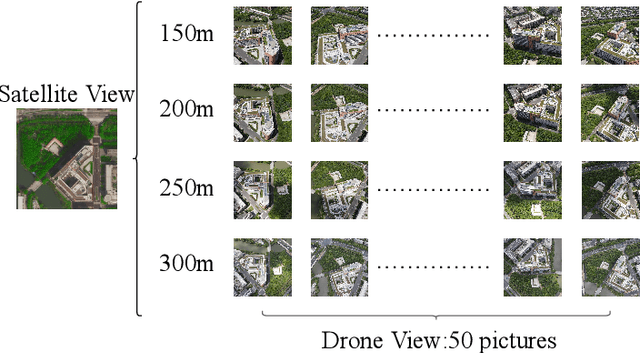 Figure 1 for SUES-200: A Multi-height Multi-scene Cross-view Image Benchmark Across Drone and Satellite