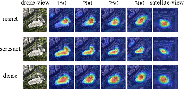 Figure 2 for SUES-200: A Multi-height Multi-scene Cross-view Image Benchmark Across Drone and Satellite