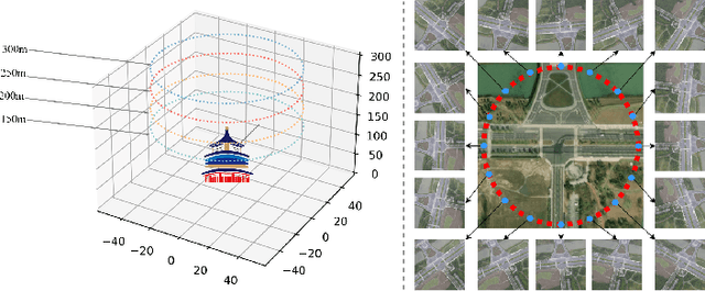 Figure 3 for SUES-200: A Multi-height Multi-scene Cross-view Image Benchmark Across Drone and Satellite