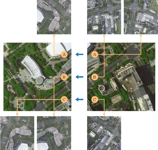 Figure 4 for SUES-200: A Multi-height Multi-scene Cross-view Image Benchmark Across Drone and Satellite