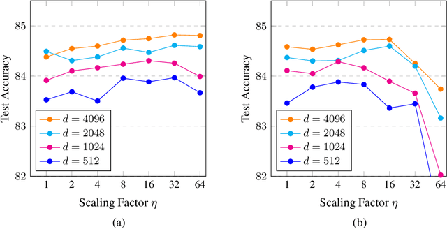 Figure 1 for On the scaling of polynomial features for representation matching