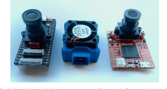 Figure 2 for Performance Evaluation of Low-Cost Machine Vision Cameras for Image-Based Grasp Verification