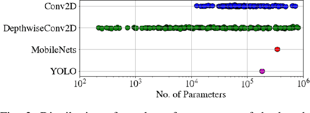 Figure 3 for Performance Evaluation of Low-Cost Machine Vision Cameras for Image-Based Grasp Verification