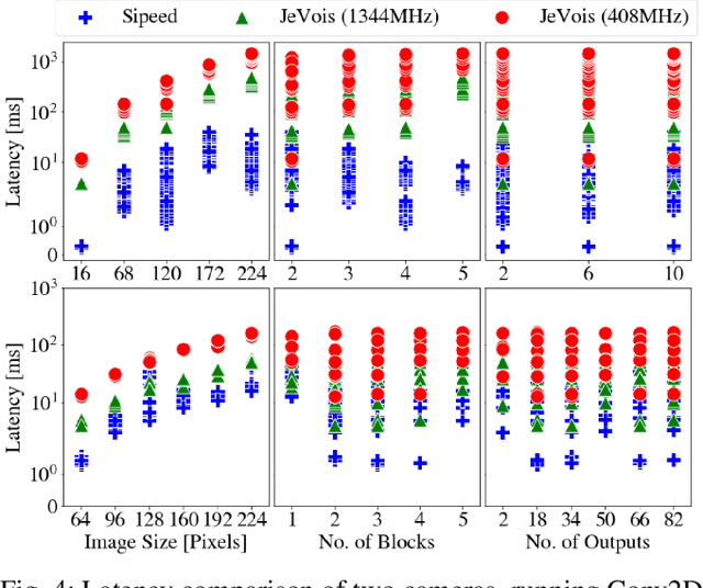 Figure 4 for Performance Evaluation of Low-Cost Machine Vision Cameras for Image-Based Grasp Verification