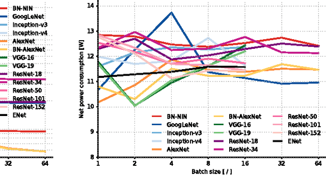 Figure 3 for An Analysis of Deep Neural Network Models for Practical Applications