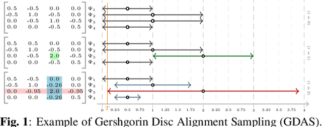 Figure 1 for Fast Graph Sampling for Short Video Summarization using Gershgorin Disc Alignment