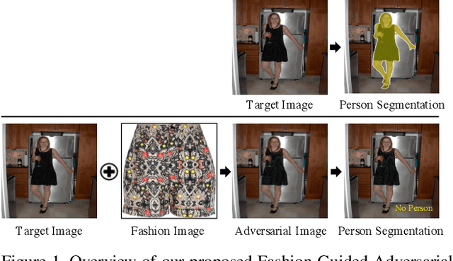 Figure 1 for Fashion-Guided Adversarial Attack on Person Segmentation