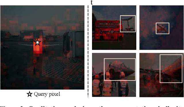 Figure 2 for Dynamic Clustering Network for Unsupervised Semantic Segmentation