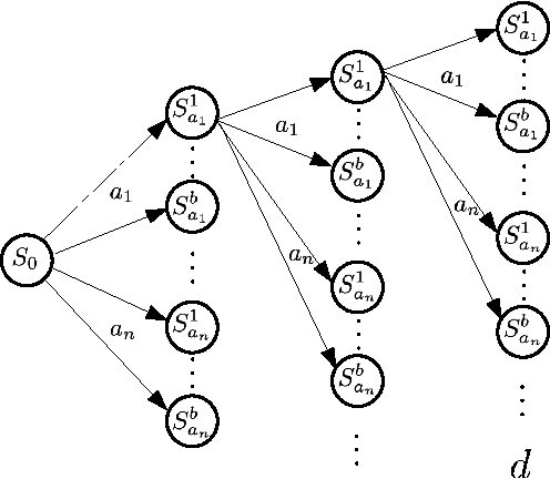Figure 2 for Planning with Noisy Probabilistic Relational Rules