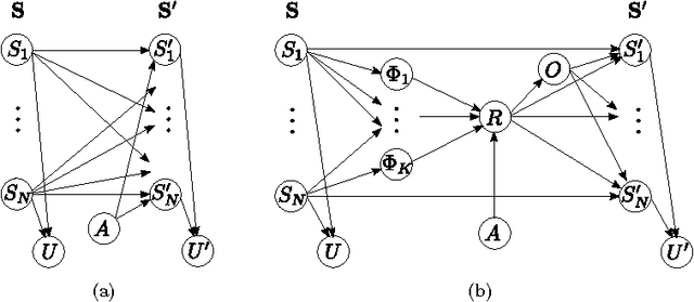 Figure 4 for Planning with Noisy Probabilistic Relational Rules