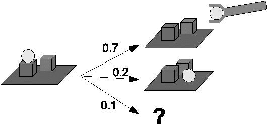 Figure 1 for Planning with Noisy Probabilistic Relational Rules