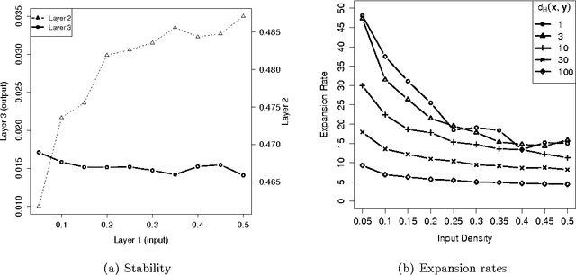 Figure 1 for Stable Memory Allocation in the Hippocampus: Fundamental Limits and Neural Realization