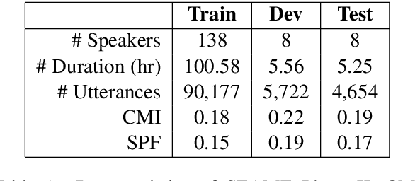 Figure 2 for Meta-Transfer Learning for Code-Switched Speech Recognition