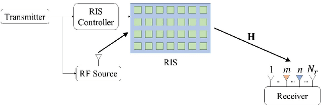 Figure 1 for RIS-Assisted Receive Quadrature Space-Shift Keying: A New Paradigm and Performance Analysis