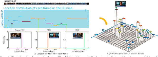 Figure 3 for Counting Grid Aggregation for Event Retrieval and Recognition