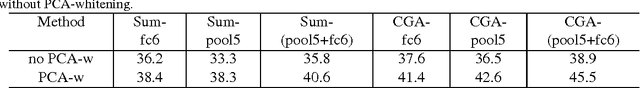 Figure 2 for Counting Grid Aggregation for Event Retrieval and Recognition