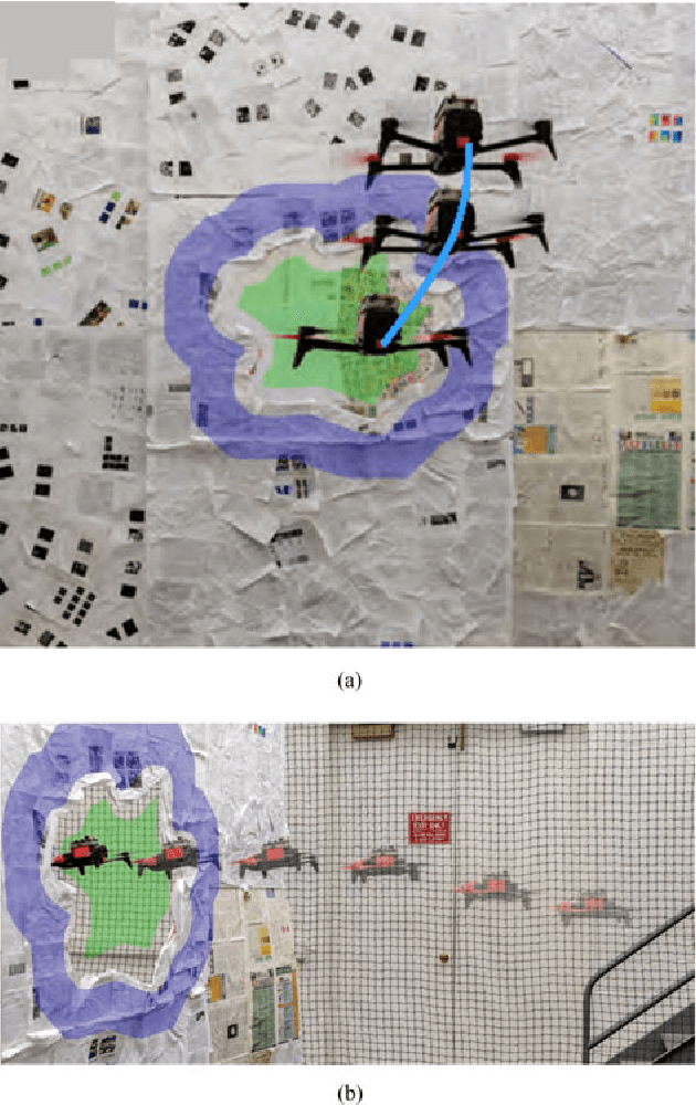 Figure 1 for GapFlyt: Active Vision Based Minimalist Structure-less Gap Detection For Quadrotor Flight