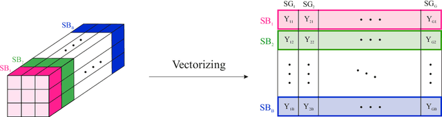 Figure 2 for Hyperspectral Image Classification Based on Sparse Modeling of Spectral Blocks