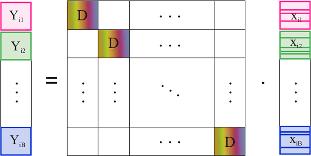 Figure 3 for Hyperspectral Image Classification Based on Sparse Modeling of Spectral Blocks