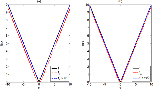 Figure 3 for MahNMF: Manhattan Non-negative Matrix Factorization