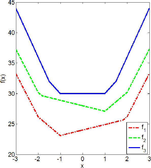 Figure 1 for MahNMF: Manhattan Non-negative Matrix Factorization