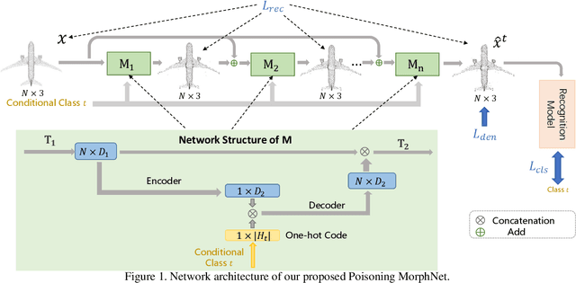 Figure 1 for Poisoning MorphNet for Clean-Label Backdoor Attack to Point Clouds