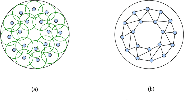 Figure 3 for A deep learning approach to predict the number of k-barriers for intrusion detection over a circular region using wireless sensor networks