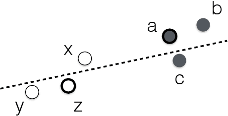 Figure 1 for Fair Clustering Through Fairlets