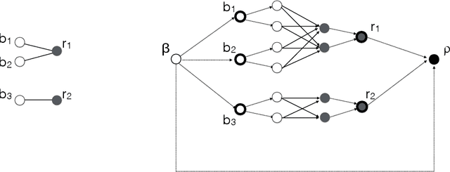 Figure 2 for Fair Clustering Through Fairlets
