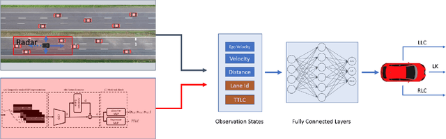 Figure 3 for Prediction Based Decision Making for Autonomous Highway Driving