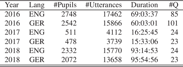 Figure 3 for TLT-school: a Corpus of Non Native Children Speech