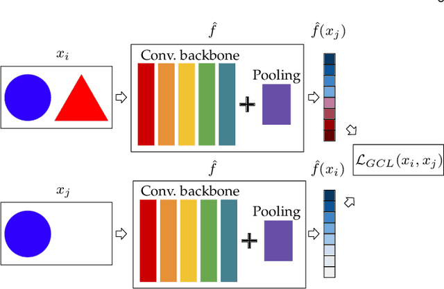 Figure 3 for Generalized Contrastive Optimization of Siamese Networks for Place Recognition