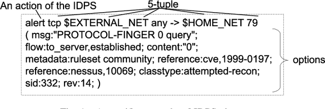Figure 1 for IDPS Signature Classification with a Reject Option and the Incorporation of Expert Knowledge