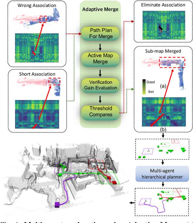 Figure 1 for MUI-TARE: Multi-Agent Cooperative Exploration with Unknown Initial Position
