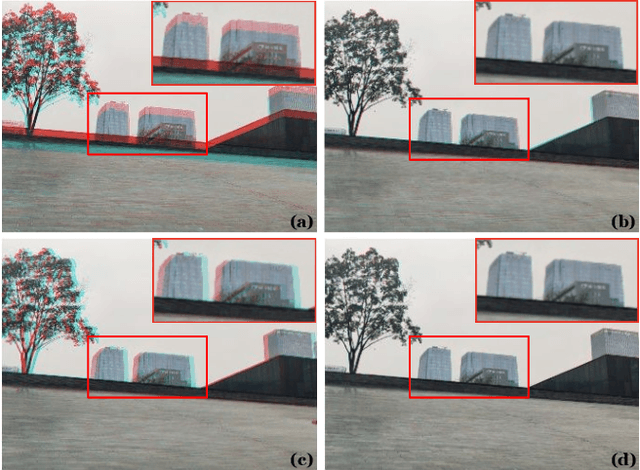 Figure 1 for DeepOIS: Gyroscope-Guided Deep Optical Image Stabilizer Compensation