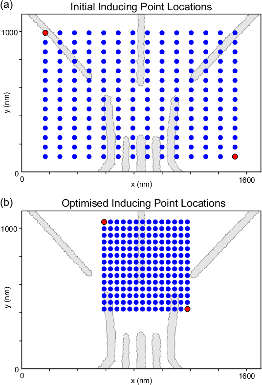 Figure 3 for Bridging the reality gap in quantum devices with physics-aware machine learning