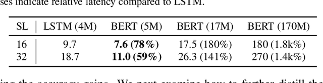 Figure 3 for RescoreBERT: Discriminative Speech Recognition Rescoring with BERT