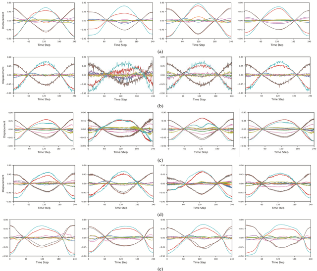 Figure 4 for Generative adversarial networks for generation and classification of physical rehabilitation movement episodes