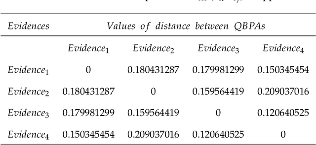 Figure 3 for Combining conflicting ordinal quantum evidences utilizing individual reliability