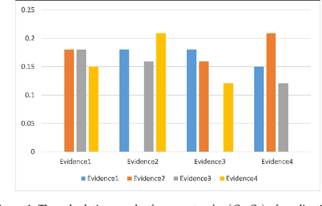 Figure 2 for Combining conflicting ordinal quantum evidences utilizing individual reliability