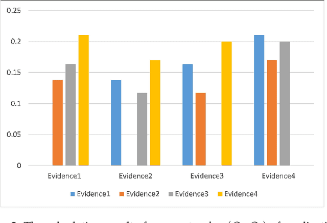 Figure 4 for Combining conflicting ordinal quantum evidences utilizing individual reliability