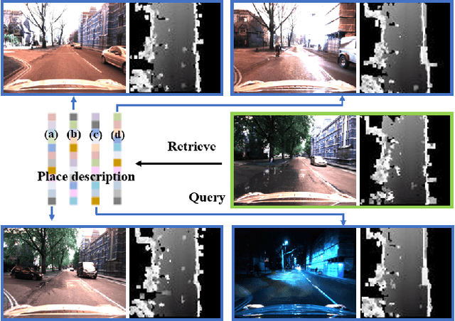 Figure 1 for CORAL: Colored structural representation for bi-modal place recognition